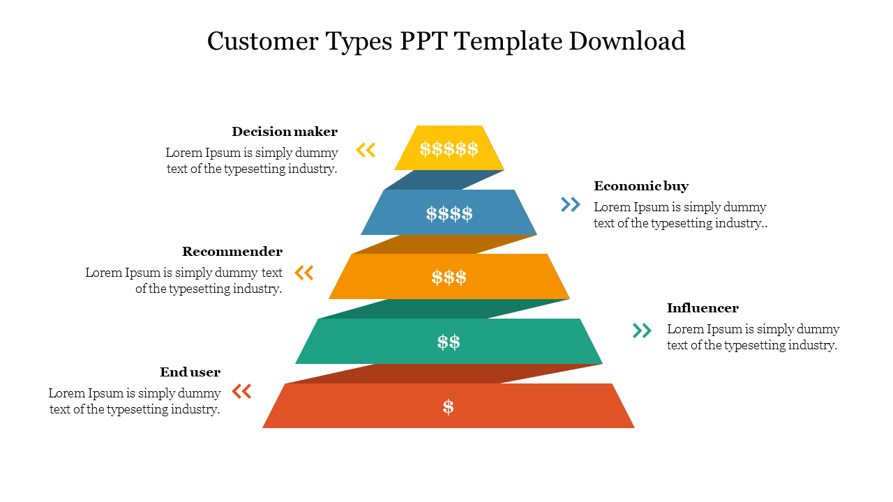 Customer Types PPT Template Download